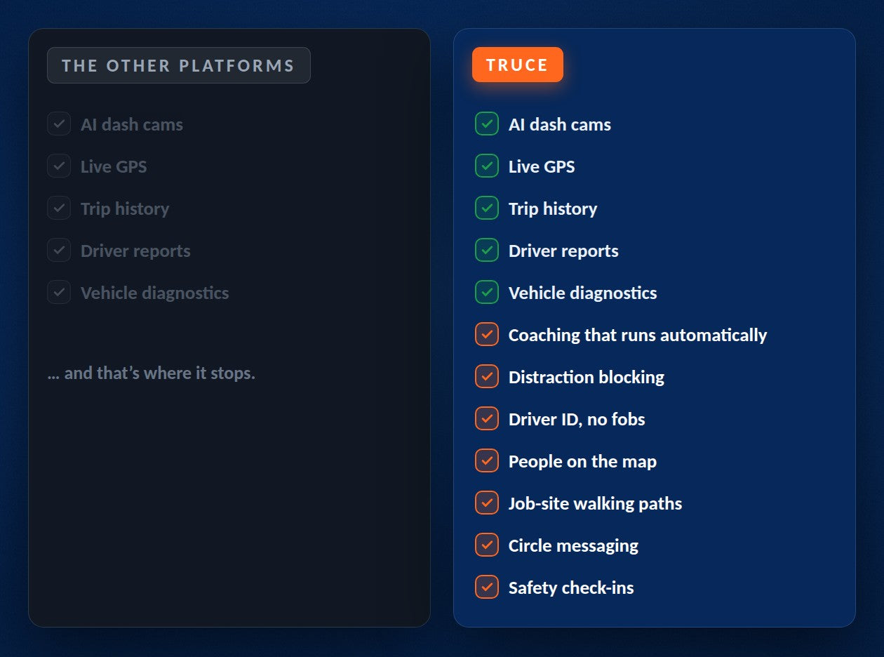 Single Performance and Safety Platform