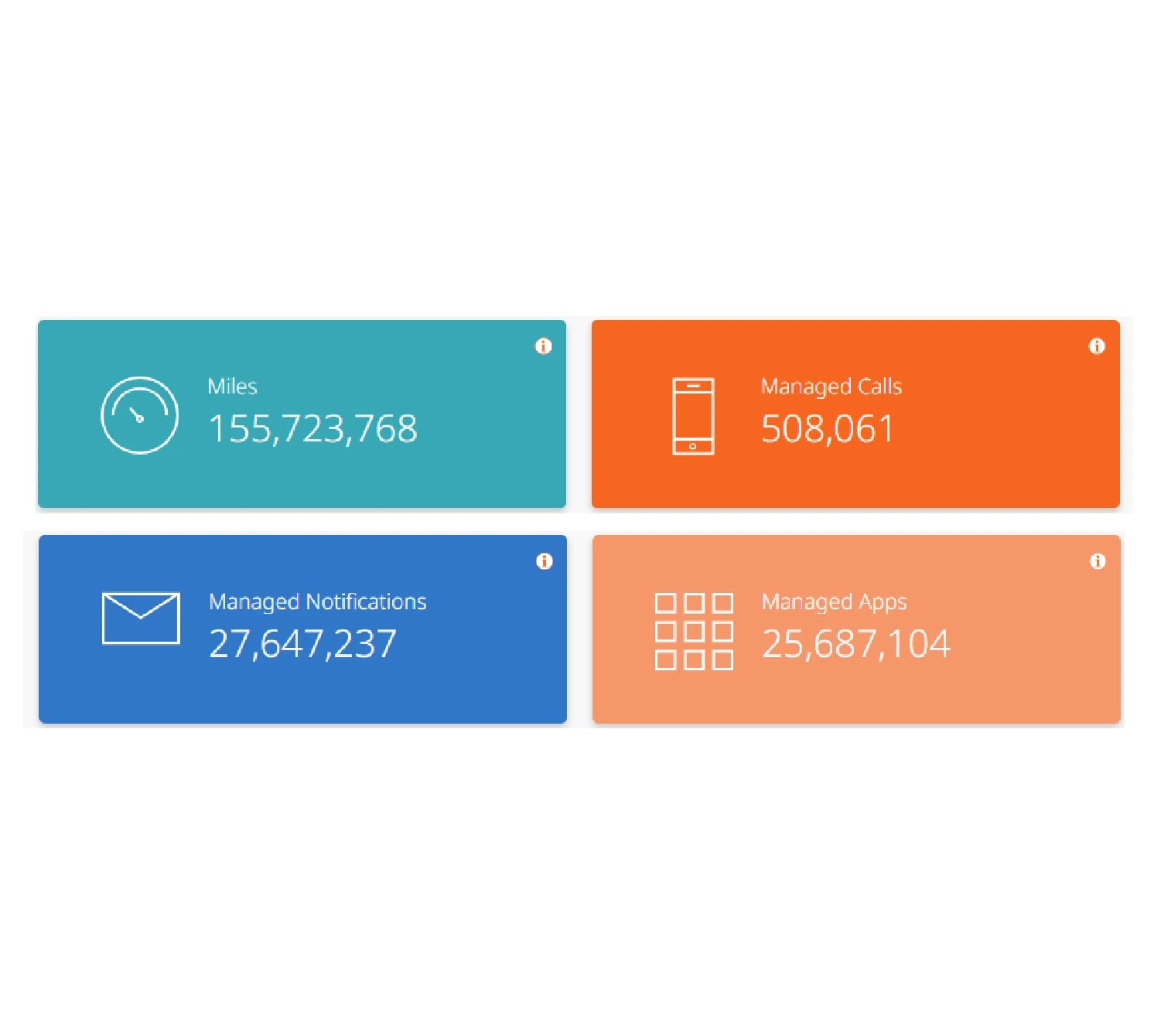 Actionable visibility and insight