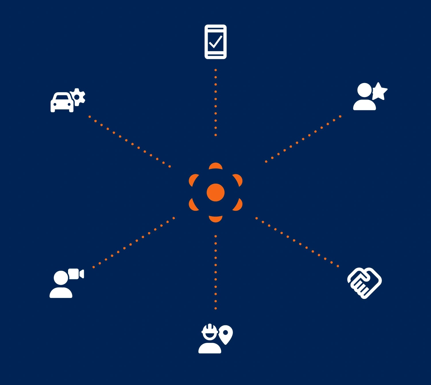 Single Performance and Safety Platform