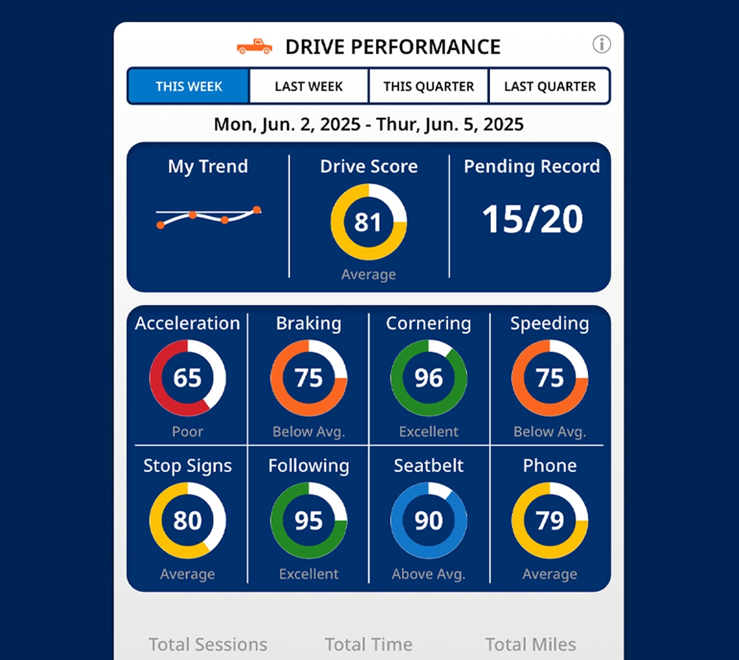 MyDrive Summary
