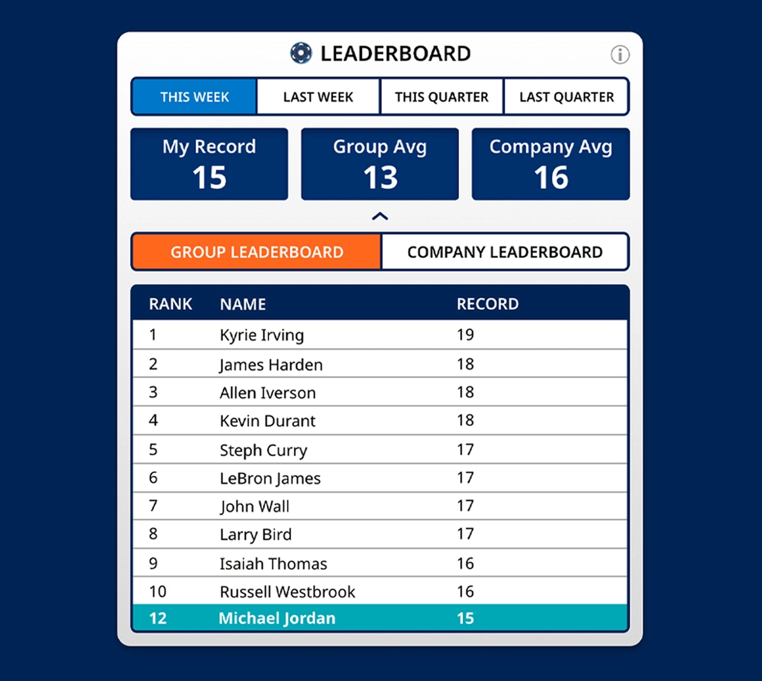 MyLeaderboard Ranking