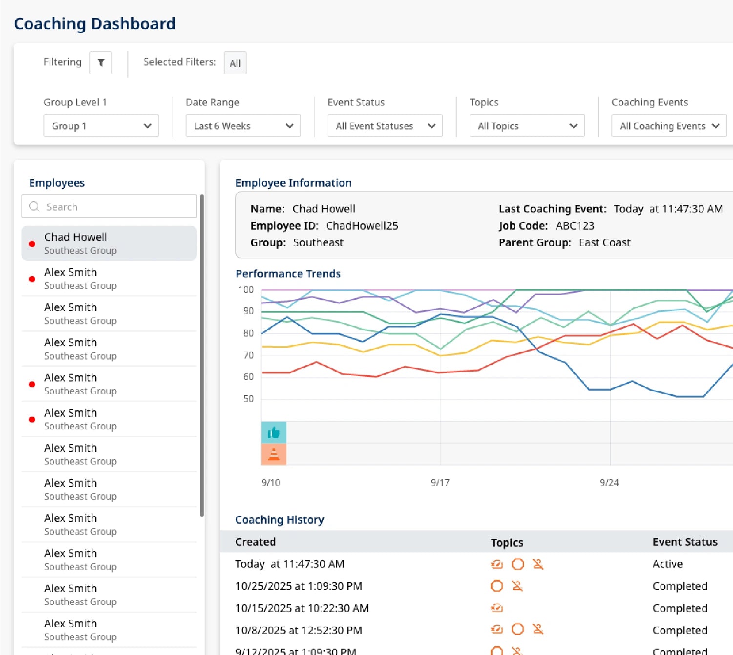 Management Oversight & Analytics