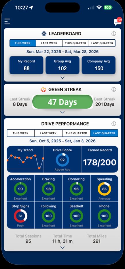 Personal scores and streaks