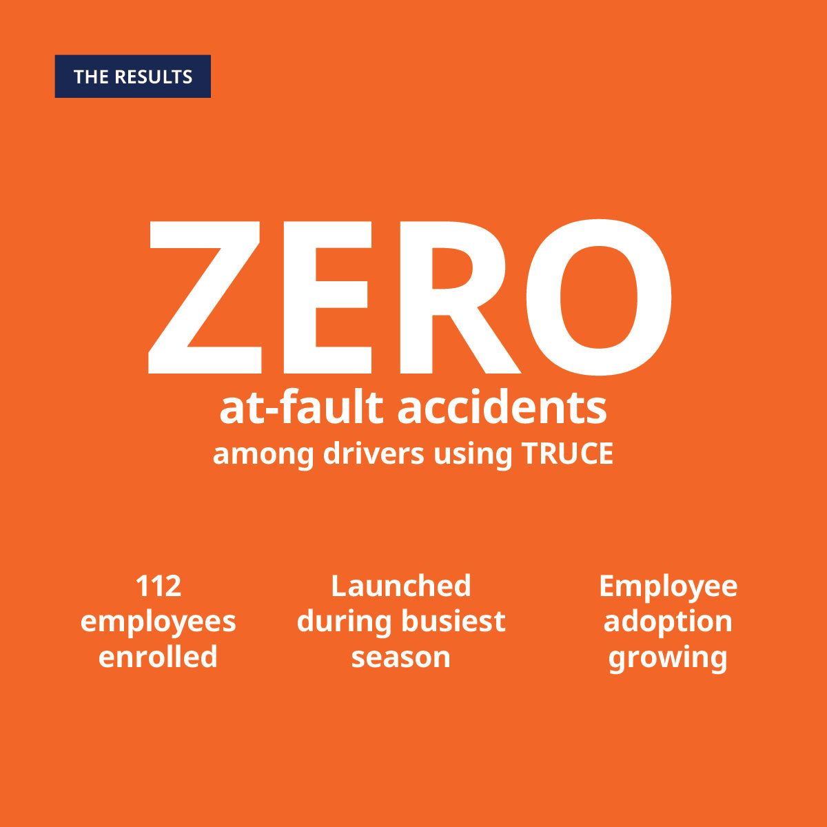 Zero at-fault accidents during the busiest season.