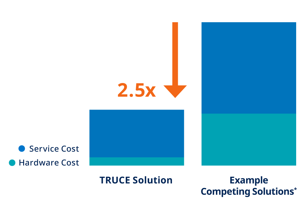 Extend Your Team with TRUCE