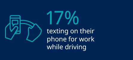 distracted driving texting stat