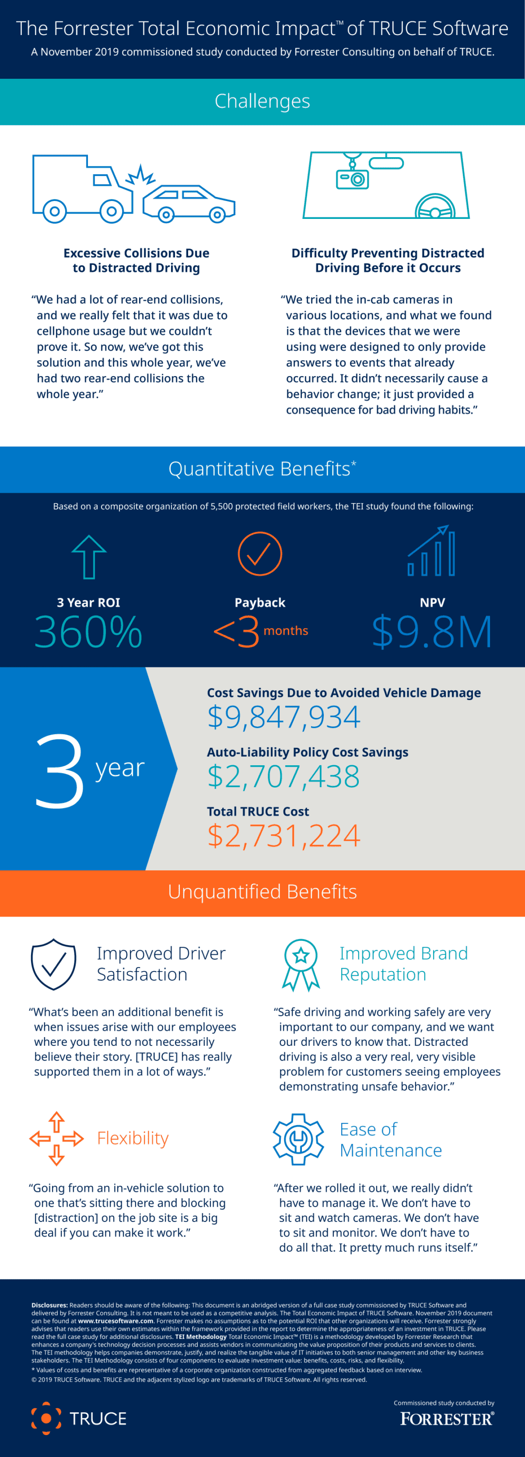 Total Economic Impact of TRUCE - A Forrester Study - TRUCE Software