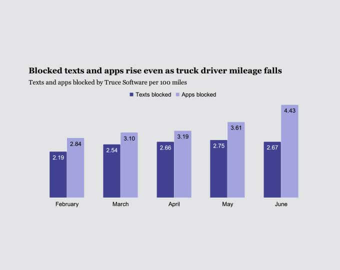 Roads Are Becoming Less Safe. How Can Fleets Reaffirm Safety Culture?