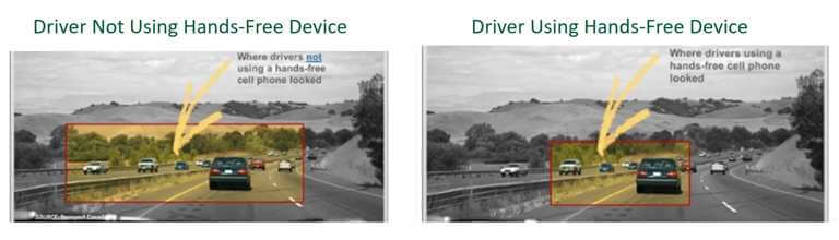 (Slide excerpt from about 12 min) Alt: The driver on the right has tunnel vision from using a hands free phone.